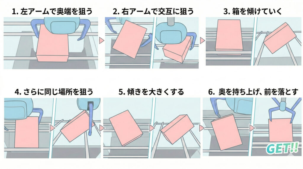 橋渡しプライズの取り方
